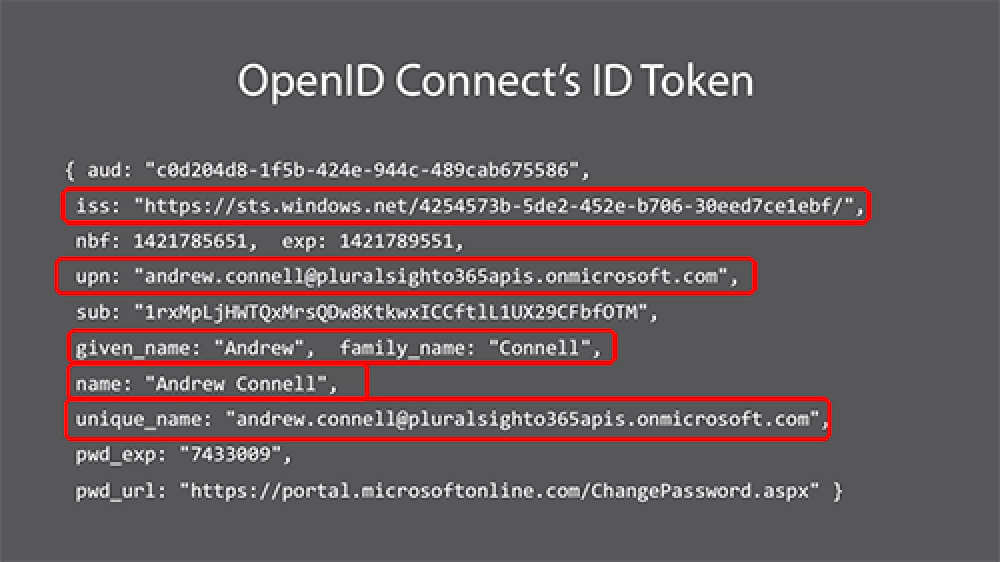 Microsoft Entra ID OpenID Connect Token