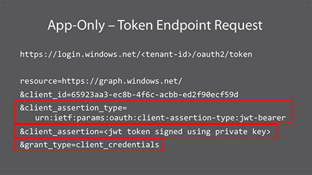 Microsoft Entra ID Client Credentials Token Request Microsoft Entra ID Client Credentials Token Request