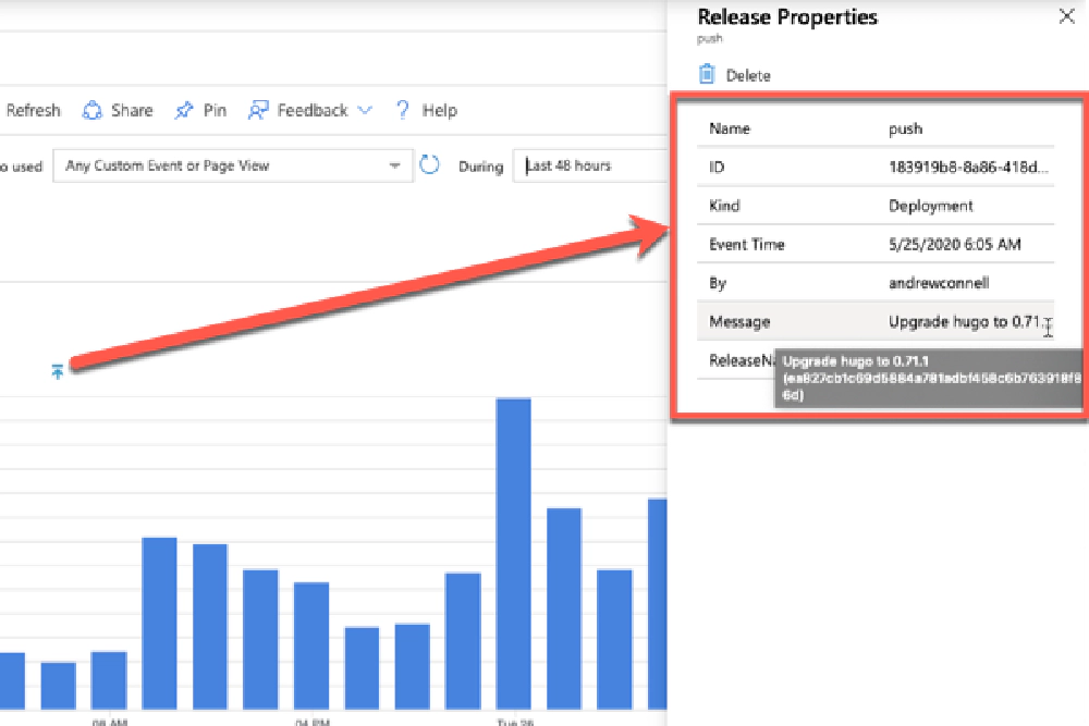 Azure Application Insights Annotations