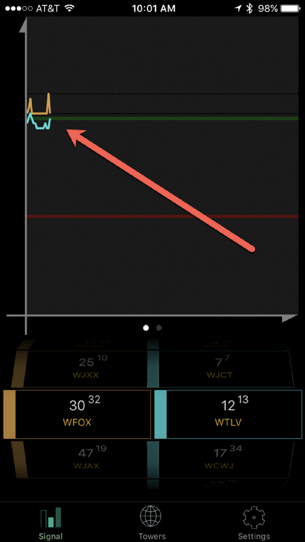 signal graph