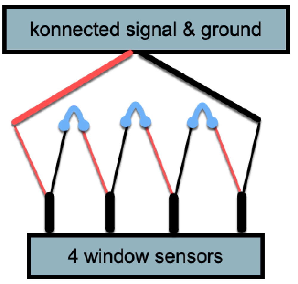 Konnected Security