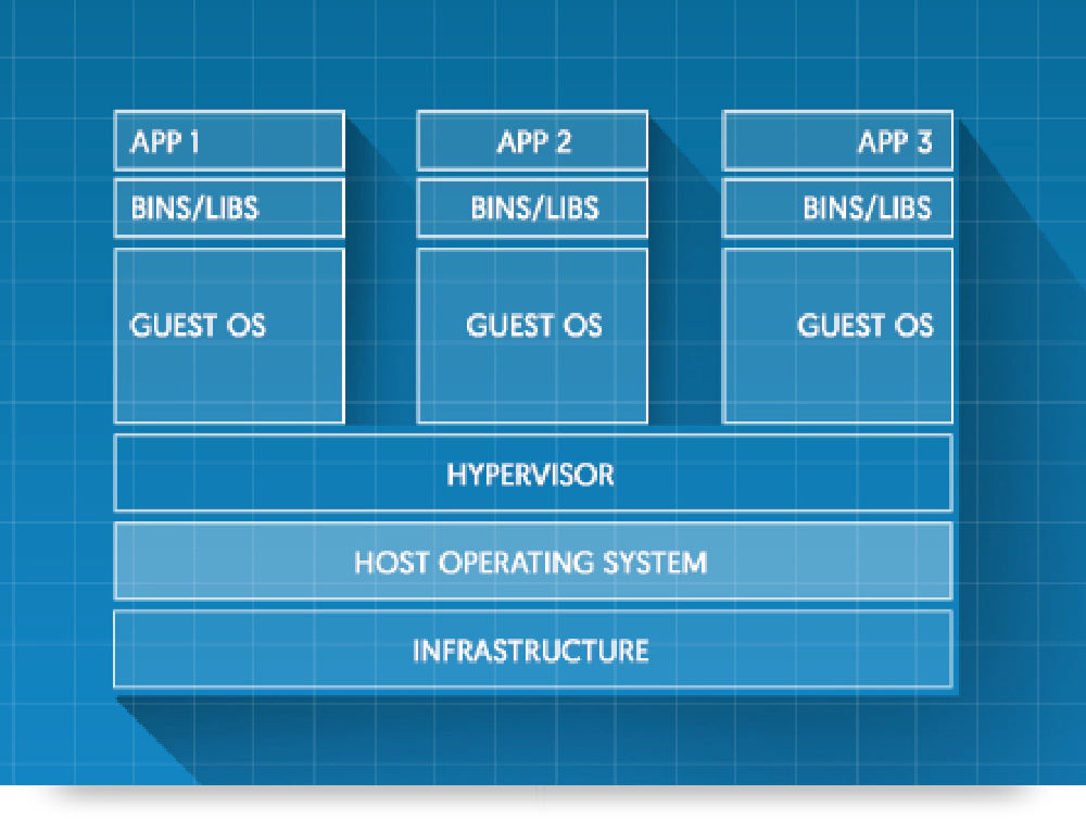 Docker 101 - VM