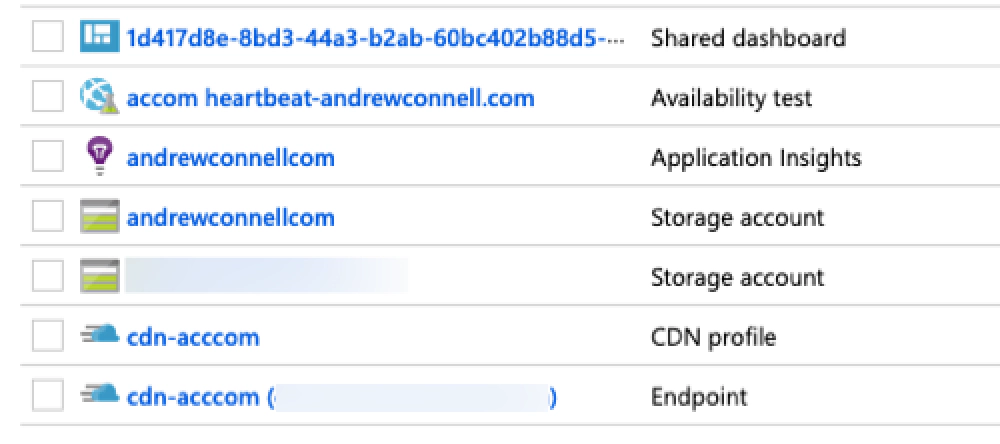Azure resource group contents for www.andrewconnell.com