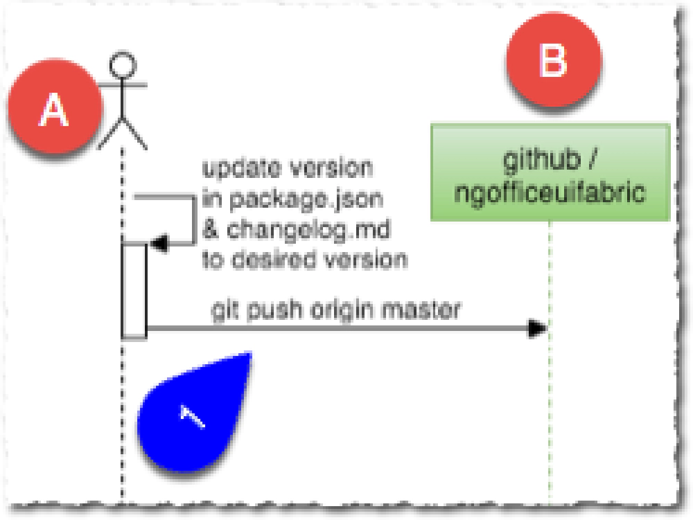 ngOffice UI Fabric