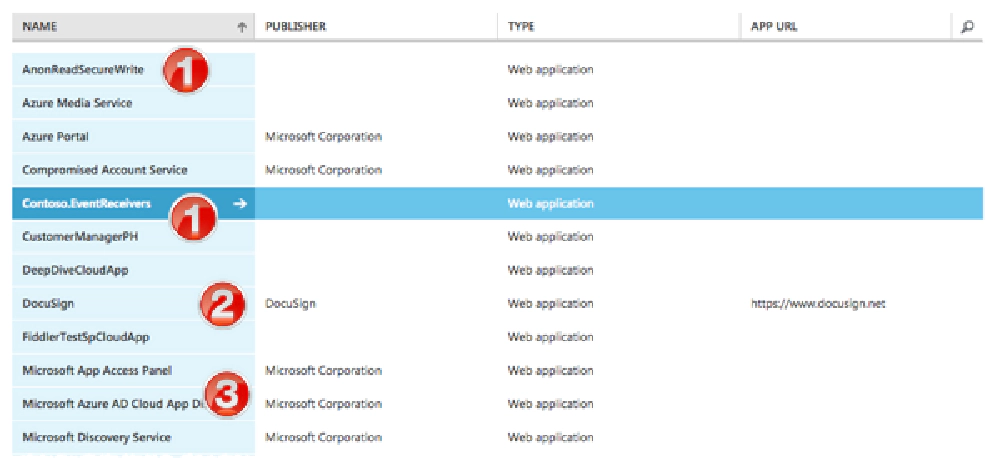 Microsoft Entra ID Application