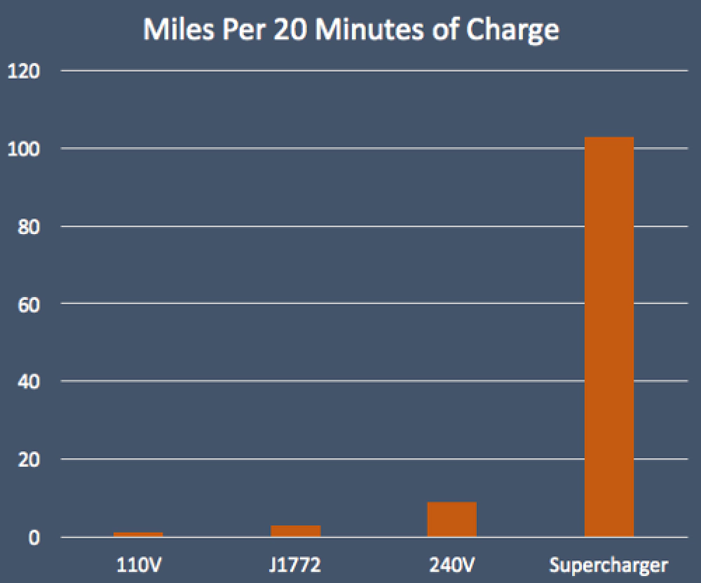 Tesla Chart