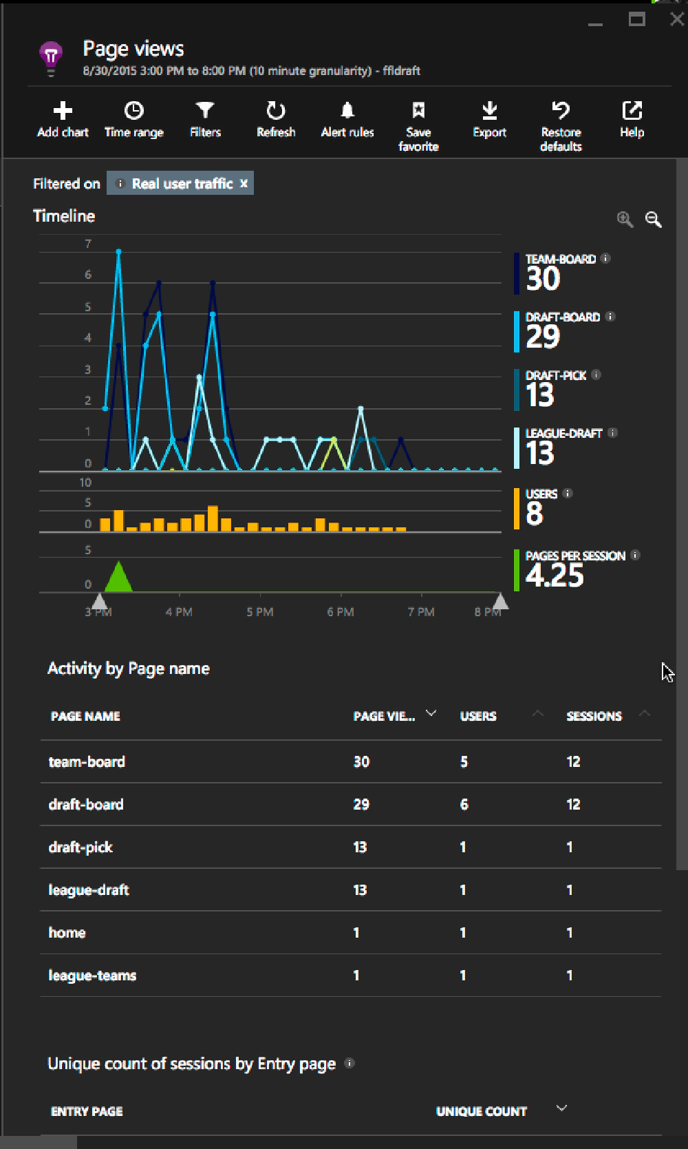 Page Views