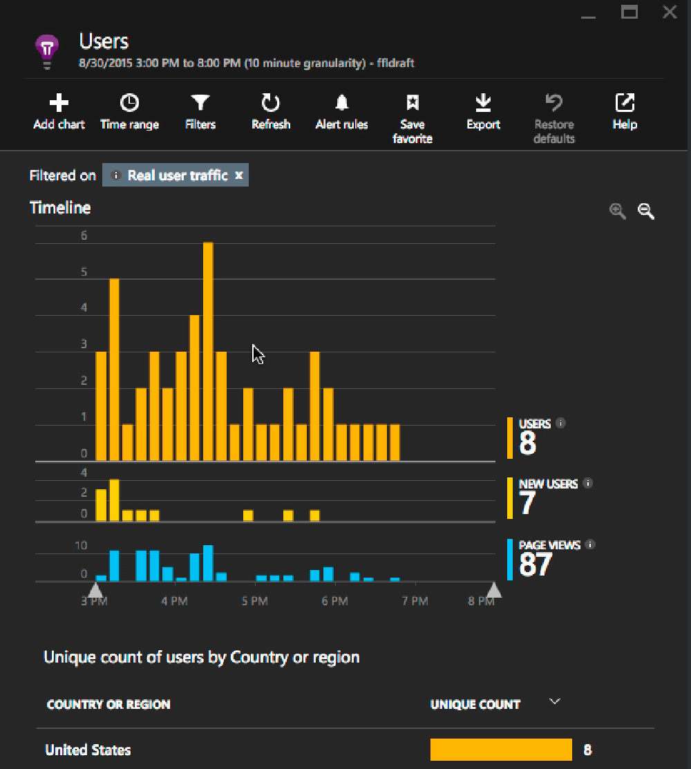 User Activity