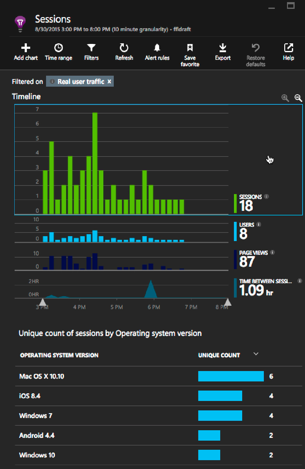 User Session Activity